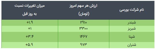 قیمت و ارزش ذاتی دارایکم و پالایش یکم در آخرین روزکاری بورس قیمت و ارزش ذاتی دارایکم و پالایش یکم در آخرین روزکاری بورس