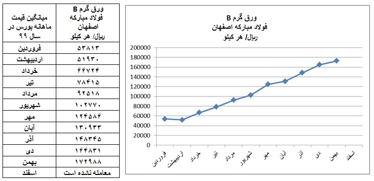 گزارش بازار فولاد در سال ۱۳۹۹ گزارش بازار فولاد در سال ۱۳۹۹