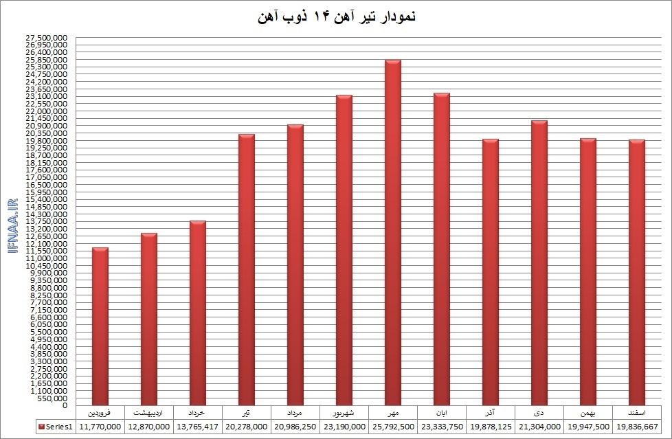 گزارش بازار فولاد در سال ۱۳۹۹ گزارش بازار فولاد در سال ۱۳۹۹