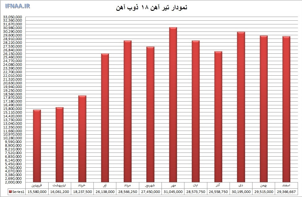گزارش بازار فولاد در سال ۱۳۹۹ گزارش بازار فولاد در سال ۱۳۹۹