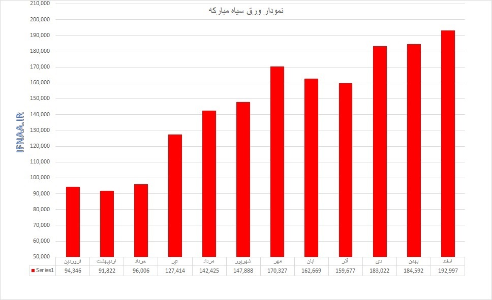 گزارش بازار فولاد در سال ۱۳۹۹ گزارش بازار فولاد در سال ۱۳۹۹