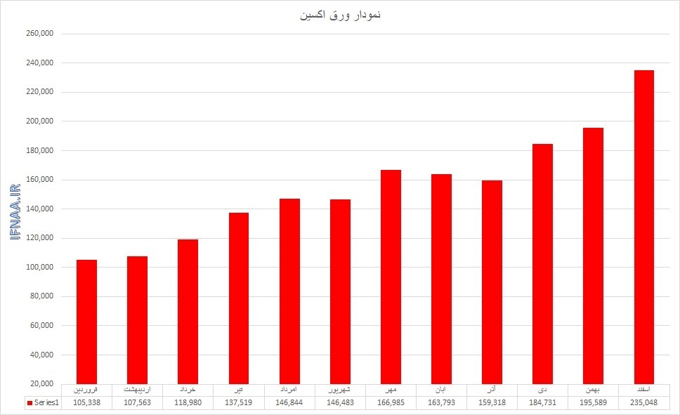 گزارش بازار فولاد در سال ۱۳۹۹ گزارش بازار فولاد در سال ۱۳۹۹
