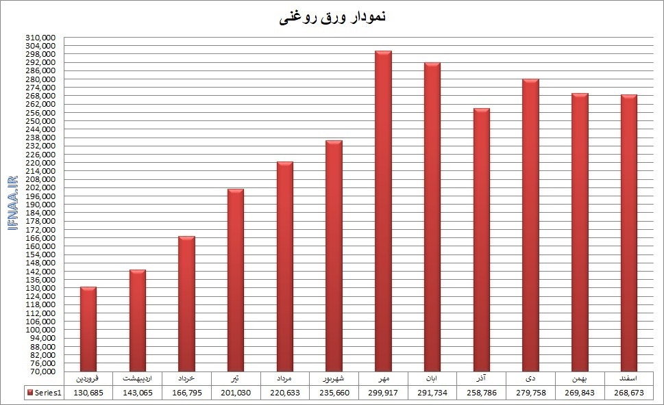 گزارش بازار فولاد در سال ۱۳۹۹ گزارش بازار فولاد در سال ۱۳۹۹