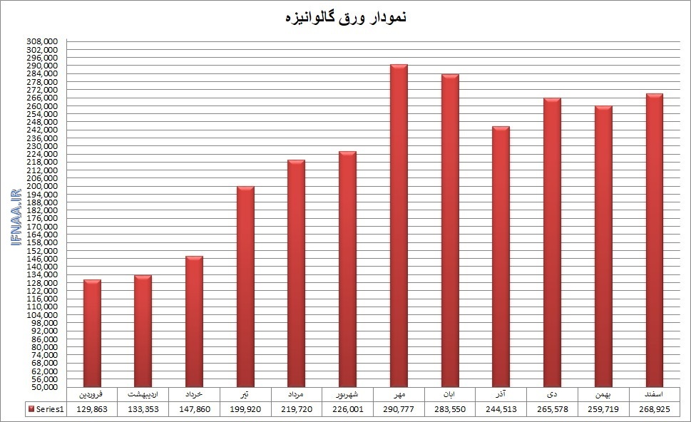 گزارش بازار فولاد در سال ۱۳۹۹ گزارش بازار فولاد در سال ۱۳۹۹