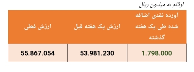 بازدهی ۳۵.۲ درصدی این صندوق بادرآمد ثابت در سال گذشته بازدهی ۳۵.۲ درصدی این صندوق بادرآمد ثابت در سال گذشته