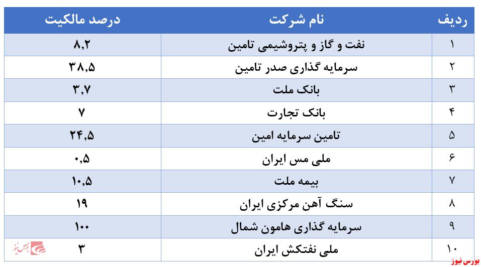 سود ۱.۱۸۱ ریالی هر سهم صبا تامین در دوره ۹ماهه سود ۱.۱۸۱ ریالی هر سهم صبا تامین در دوره ۹ماهه