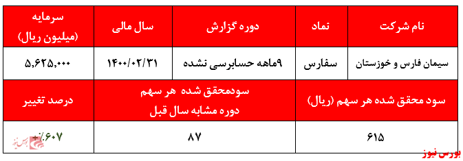 سودآوری 
