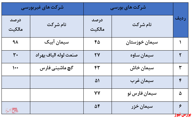 سودآوری 