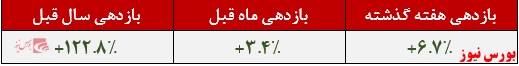 ارزش 