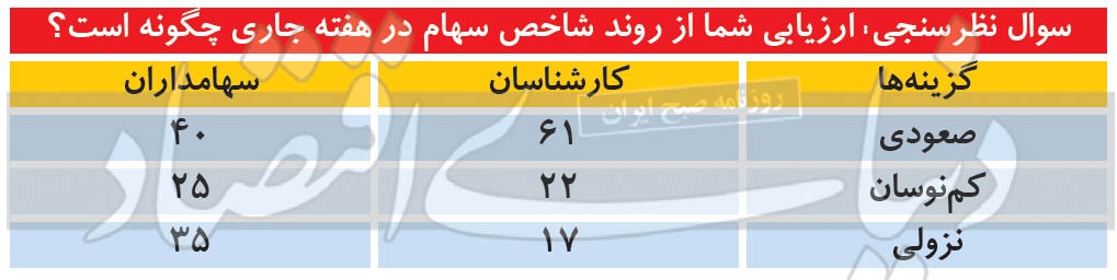 بازگشت خوشبینی به بورس؟ بازگشت خوشبینی به بورس؟