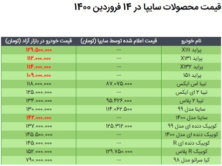 قیمت محصولات سایپا در ۱۴ فروردین ۱۴۰۰/ جدول مقایسه نرخ کارخانه و بازار