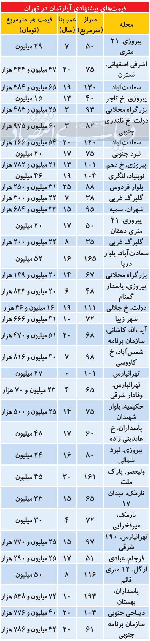 نبض عیدانه مسکن