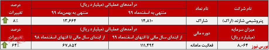 افت اندک نرخ ورق گالوانیزه افت اندک نرخ ورق گالوانیزه