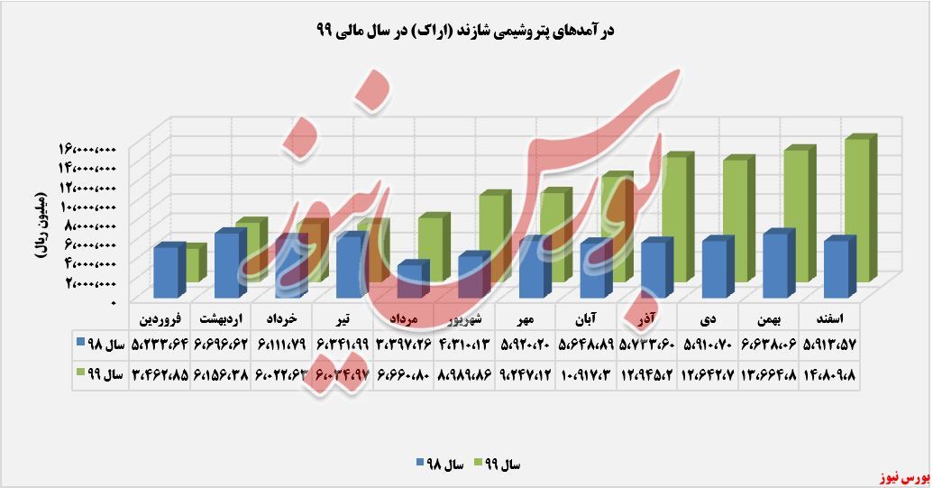 افت اندک نرخ ورق گالوانیزه افت اندک نرخ ورق گالوانیزه