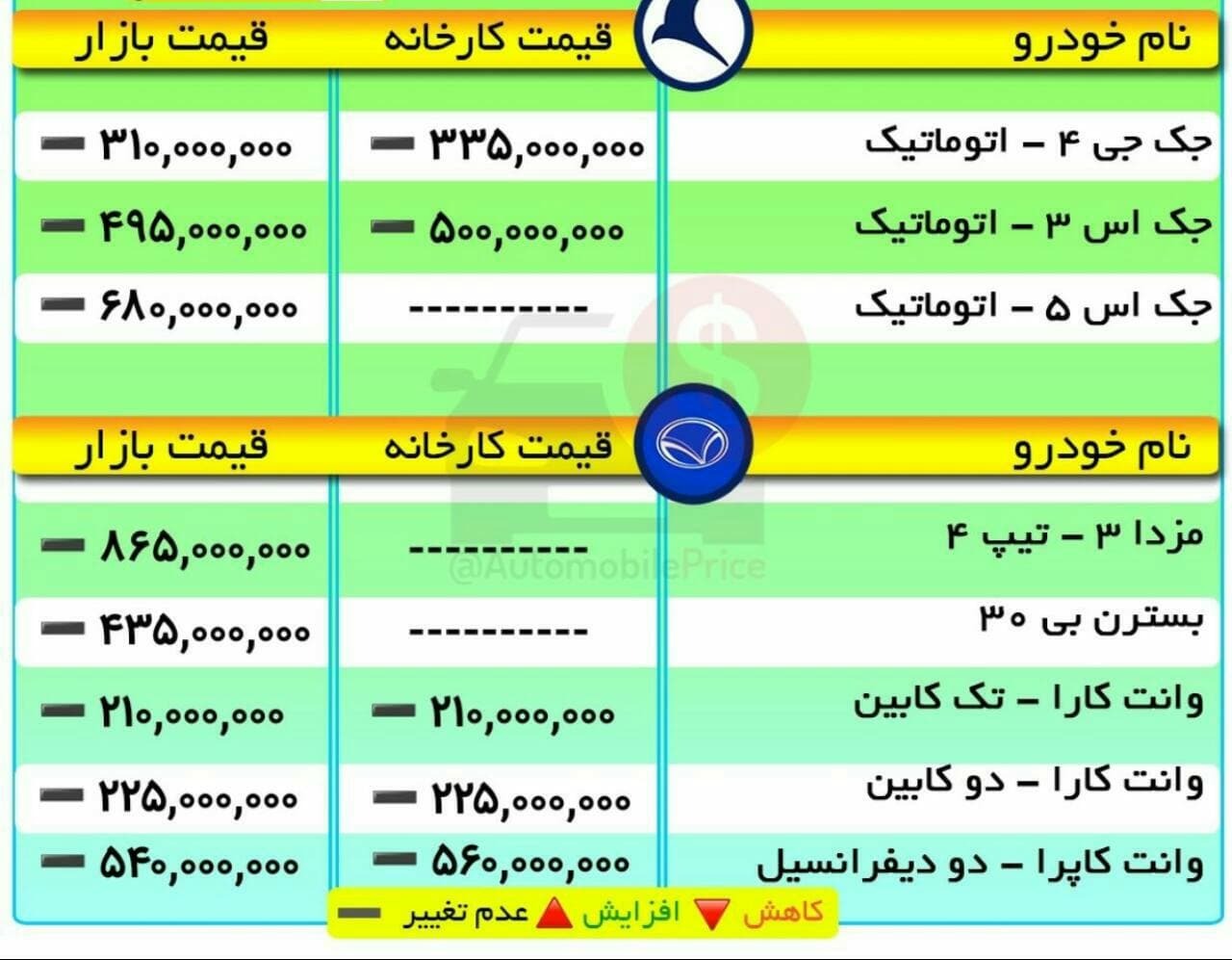 جدیدترین قیمت محصولات کرمان موتور و بهمن در سال ۱۴۰۰+ جدول مقایسه با کارخانه جدیدترین قیمت محصولات کرمان موتور و بهمن در سال ۱۴۰۰+ جدول مقایسه با کارخانه