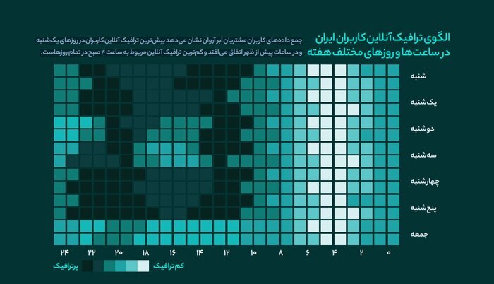 رشد ۱۰ برابری کسبوکارهای آنلاین در دوران کرونا رشد ۱۰ برابری کسبوکارهای آنلاین در دوران کرونا