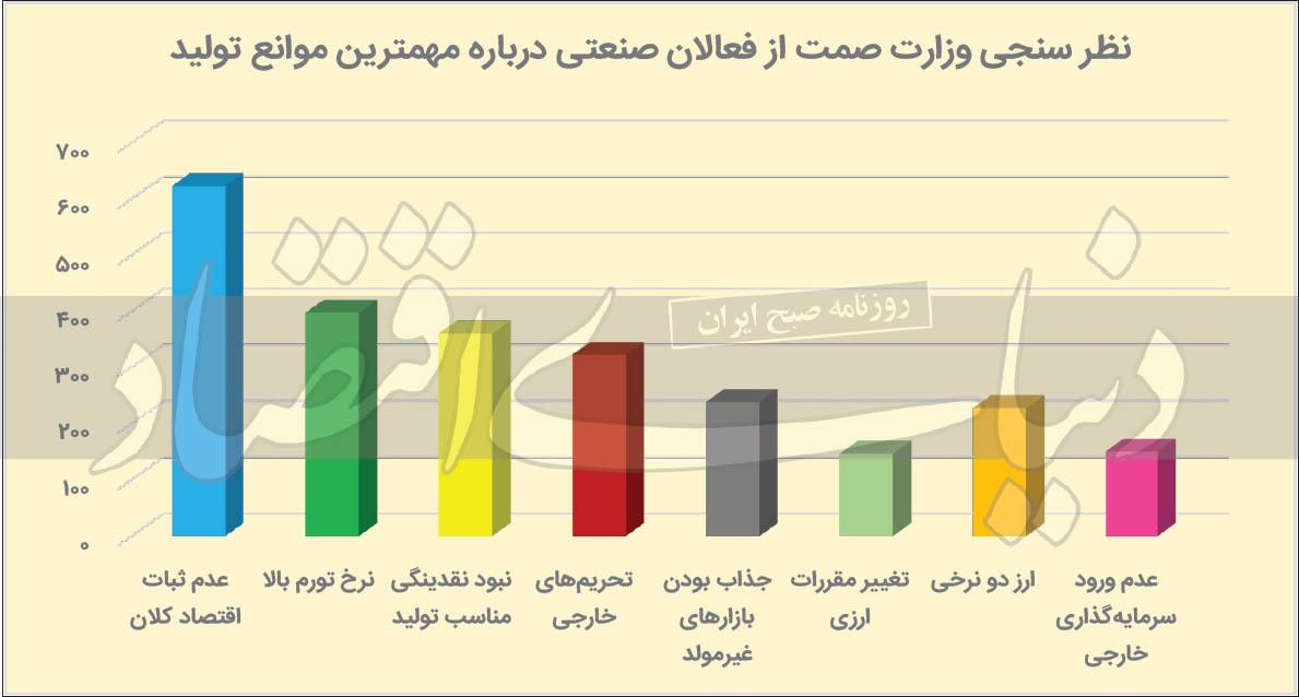 دغدغه اول صنعتگران دغدغه اول صنعتگران