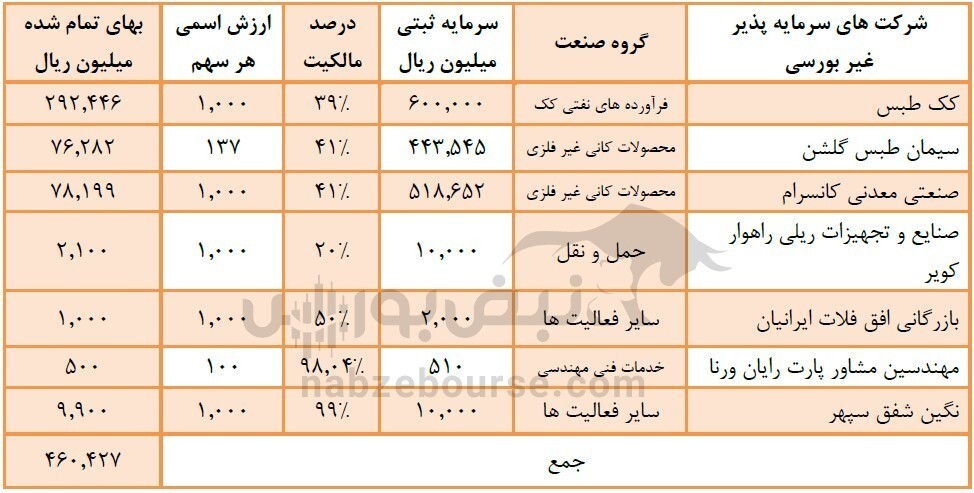 در مجمع عمومی عادی فلات چه گذشت؟ چقدر سود تقسیم شد؟