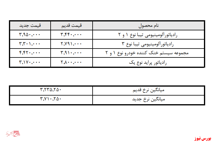 افزایش قیمت رادیاتور&zwnj;های 