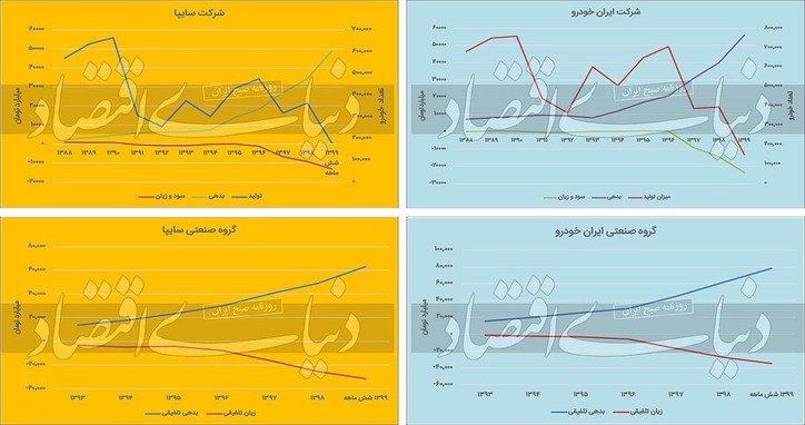 باخت جمعی در بازار خودرو