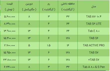 قیمت انواع تبلت سامسونگ امروز ۱۸ فروردین+ جدول قیمت انواع تبلت سامسونگ امروز ۱۸ فروردین+ جدول