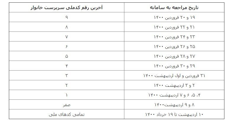 آغاز ثبت اجباری اطلاعات ملکی در سامانه اسکان آغاز ثبت اجباری اطلاعات ملکی در سامانه اسکان
