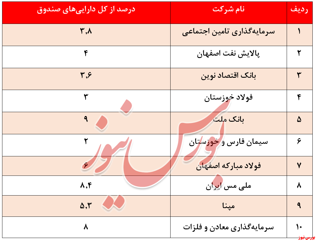 خروج ۱۵ میلیاردتومانی منابع از صندوق خروج ۱۵ میلیاردتومانی منابع از صندوق