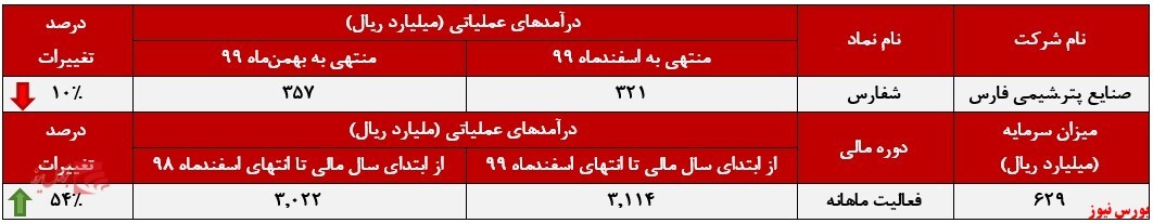 &laquo;انواع رزین&raquo; پرچمدار فروش 