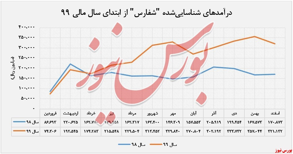 &laquo;انواع رزین&raquo; پرچمدار فروش 
