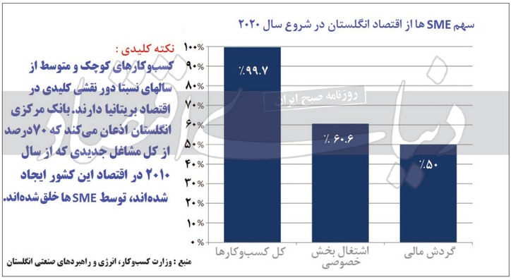 ضربه‌گیر کرونا در صنایع کوچک