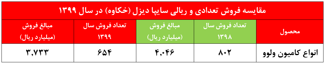 رشد قیمتهای غیرمنصفانه به داد رشد قیمتهای غیرمنصفانه به داد