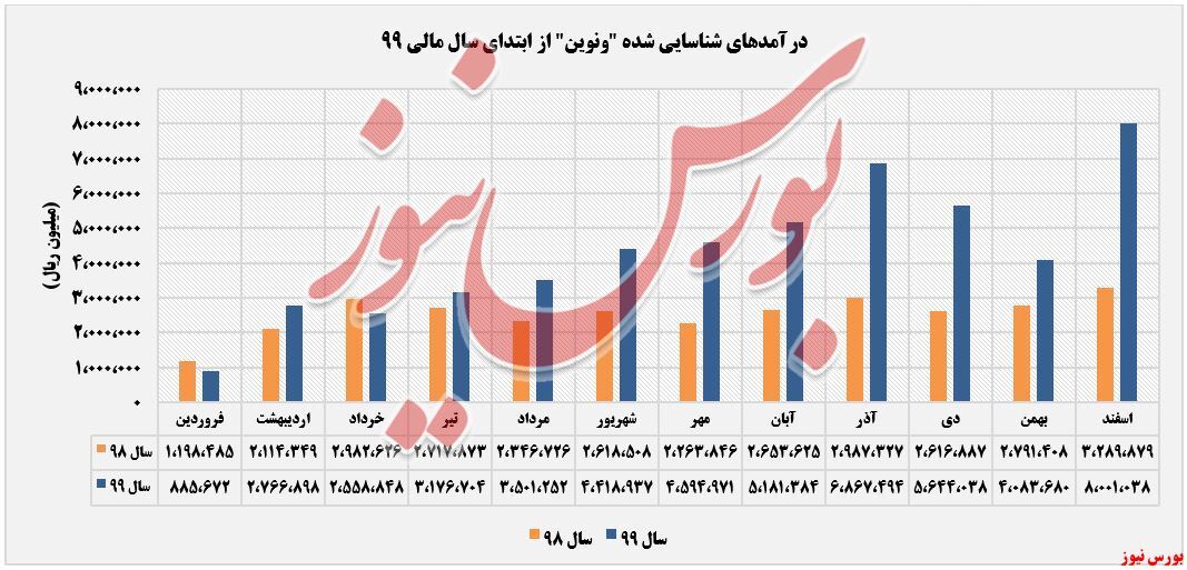 صعود شارپی درآمدهای صعود شارپی درآمدهای