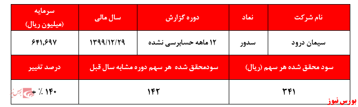 عدم شناسایی افزایش سود خالص عدم شناسایی افزایش سود خالص