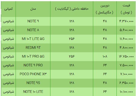 قیمت انواع گوشی شیائومی در بازار امروز ۲۴ فروردین ۱۴۰۰