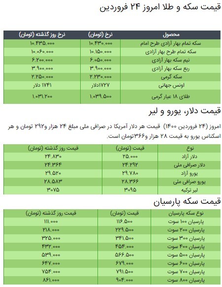 آخرین قیمت سکه، طلا و دلار در بازار +جدول/ ۲۴ فروردین ۱۴۰۰