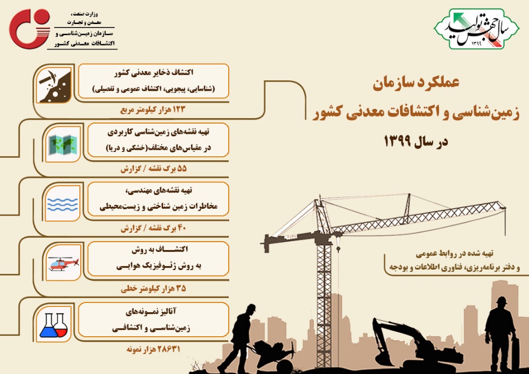 اینفوگرافی؛ عملکرد سازمان زمین&zwnj;شناسی و اکتشافات&zwnj;معدنی کشور در سال ۹۹