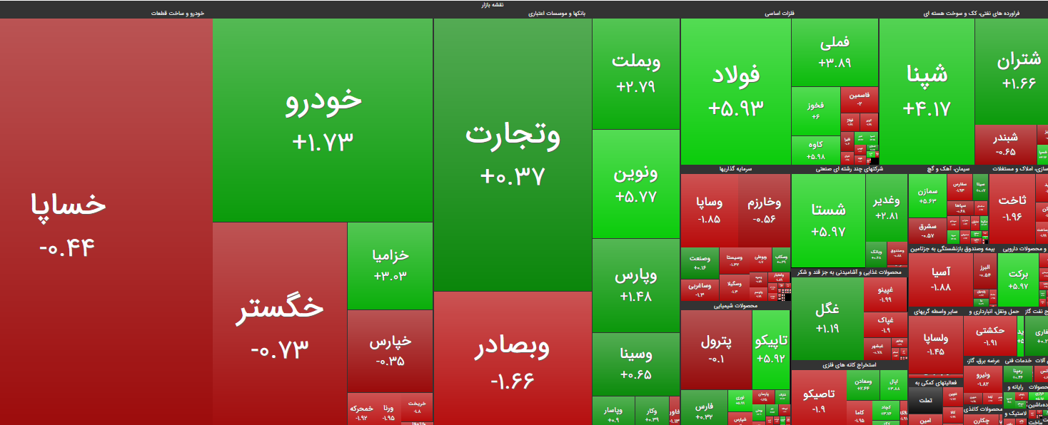 اما و اگر&zwnj;های رشد شاخص