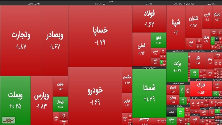 افت و خیز‌های بی‌اثر شاخص کل و ریزش دوباره بازار سرمایه