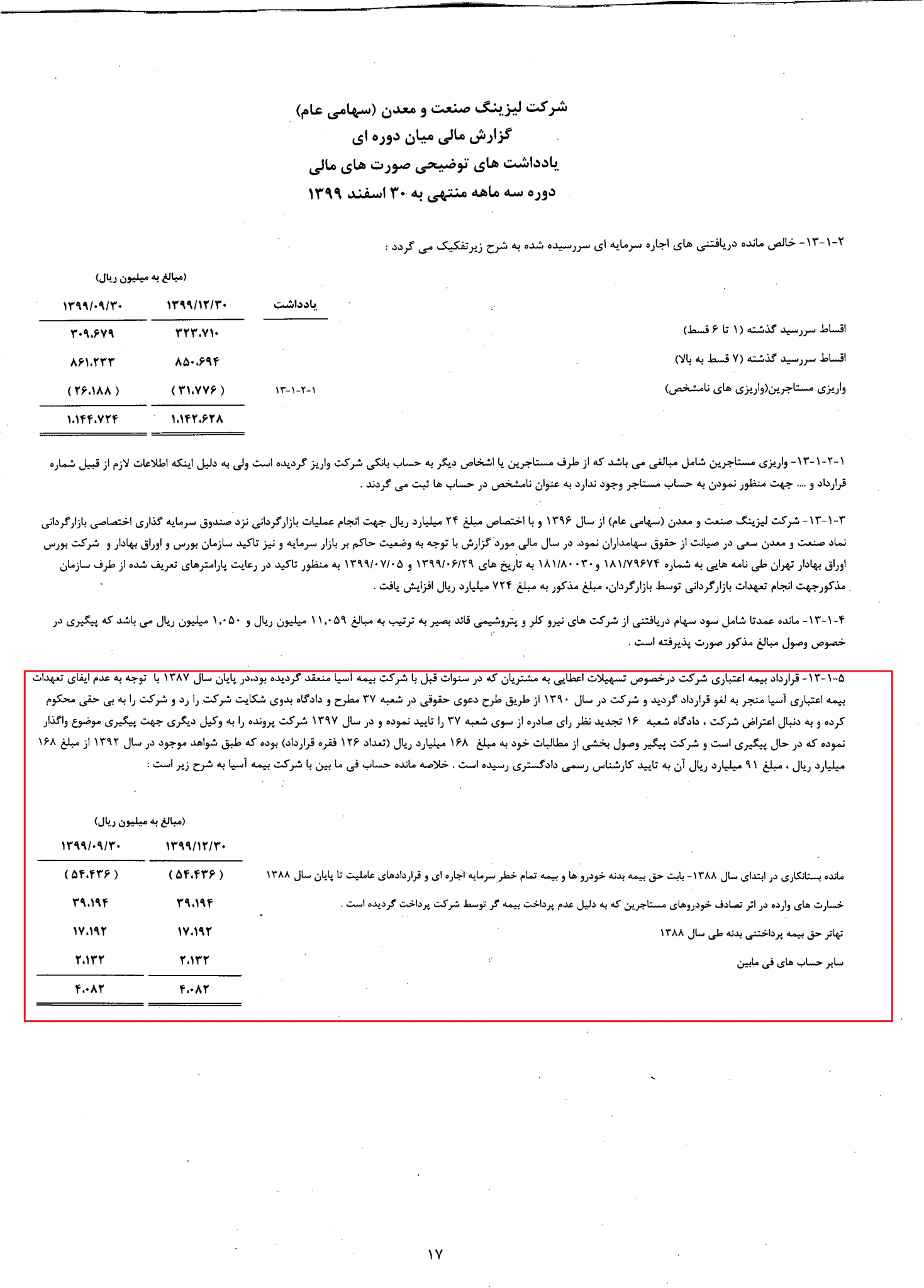 ادعای لیزینگ صنعت و معدن نسبت به بیمه آسیا