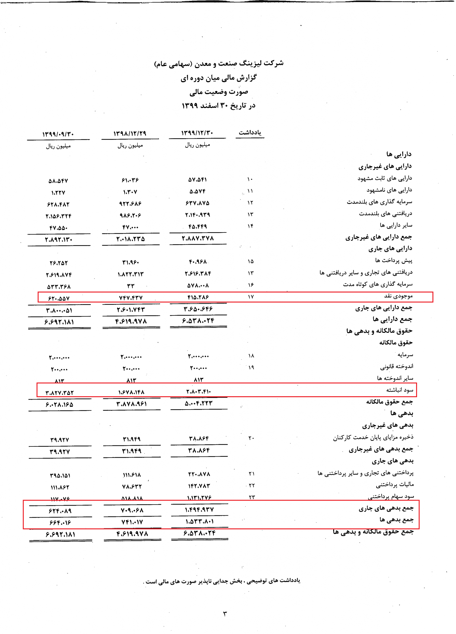 ادعای لیزینگ صنعت و معدن نسبت به بیمه آسیا
