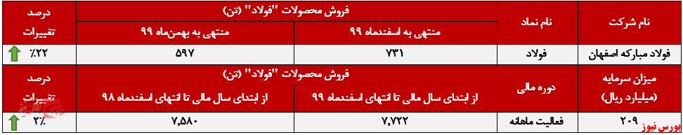 درآمد 
