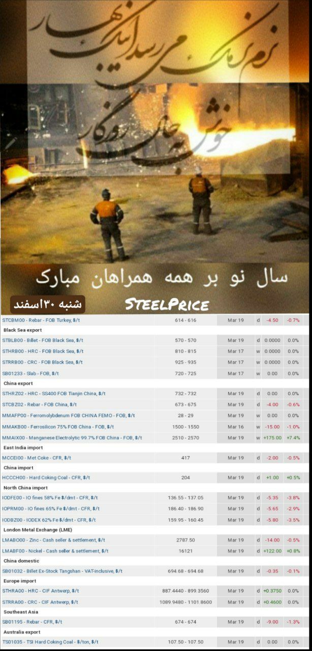 بازار فولاد و مواد اولیه نزولی شد