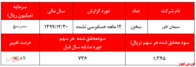پیشبینی فروش بالای یکمیلیون تنی پیشبینی فروش بالای یکمیلیون تنی