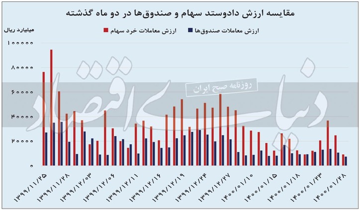 سنگر جدید بورس‌بازان