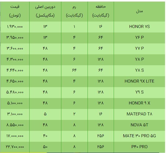 قیمت انواع گوشی هواوی+ جدول قیمت انواع گوشی هواوی+ جدول