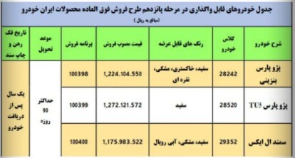 فروش فوق العاده ایرانخودرو در ۱۴۰۰ با قیمتهای جدید از فردا ۸ فروردین+ شرایط ثبت نام فروش فوق العاده ایرانخودرو در ۱۴۰۰ با قیمتهای جدید از فردا ۸ فروردین+ شرایط ثبت نام