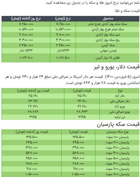 آخرین قیمت سکه، طلا و دلار در بازار +جدول/ ۷ فروردین ۱۴۰۰ آخرین قیمت سکه، طلا و دلار در بازار +جدول/ ۷ فروردین ۱۴۰۰