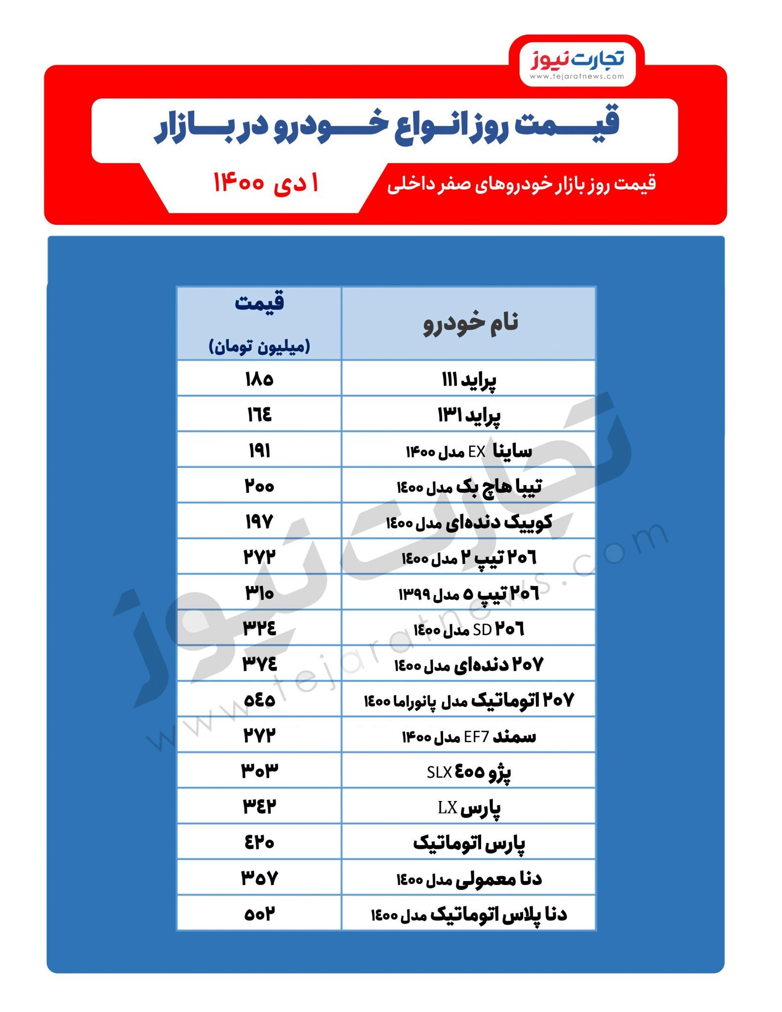 آخرین قیمت خودرو (جدول) / سیگنال مذاکرات برای قیمت خودرو