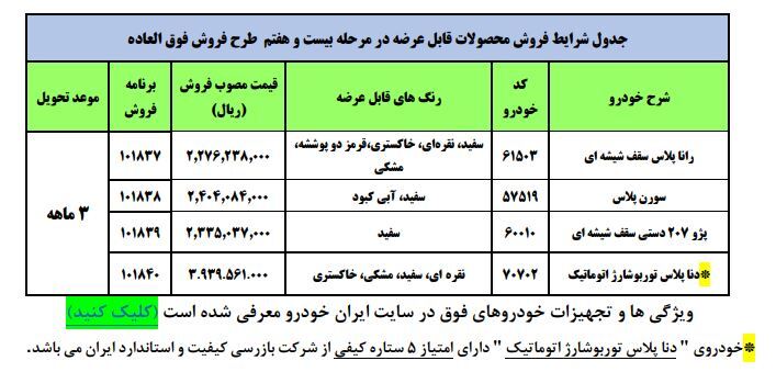 آغاز ثبت نام یارانه خودرو/ اختلاف قیمت ایران خودرو با بازار آغاز ثبت نام یارانه خودرو/ اختلاف قیمت ایران خودرو با بازار