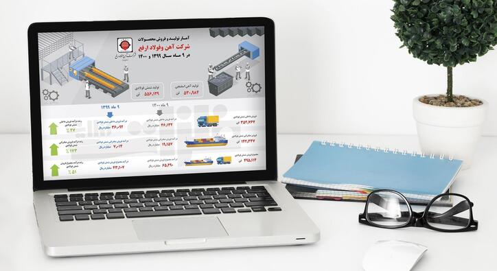 عملکرد خوب ارفع در فروش و صادرات